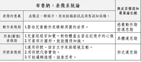 表徵系統論